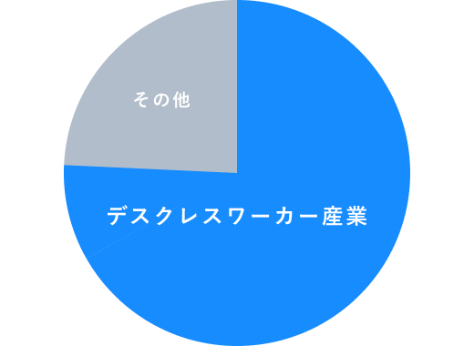 Tebiki顧客層