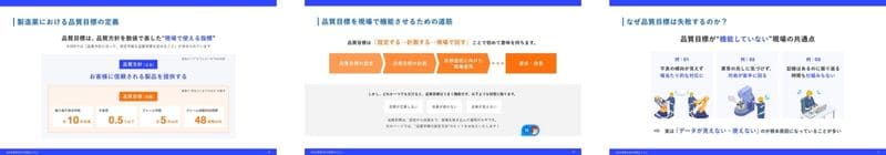 品質目標達成を加速する現場データ活用ガイド