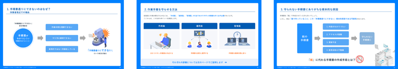 “手順書通りにできない”から卒業 作業ルールを守らせる効果的な方法