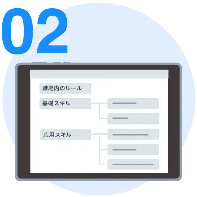 教育訓練で必要な動画マニュアルを部署や業務単位で洗い出す