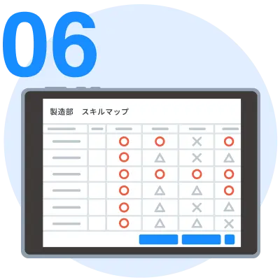 習得した技術をスキルマップに反映し、技術伝承の進捗状況を可視化