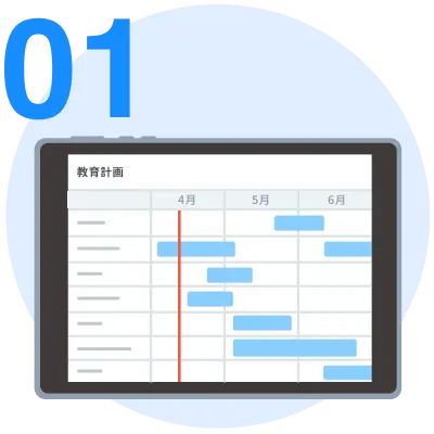 伝えたい業務内容を「教育計画」や「教育予定」で整理する