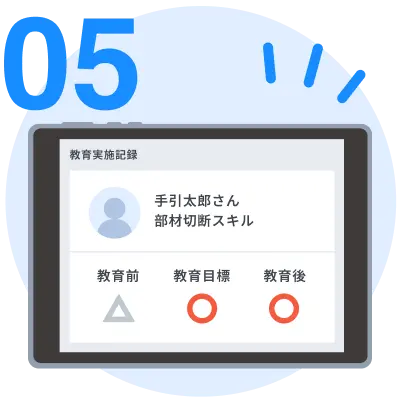教育記録を残し、教育計画に沿った習得に向けてフォローを行う