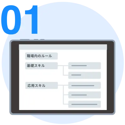 日々の入場教育で教えている内容を整理する