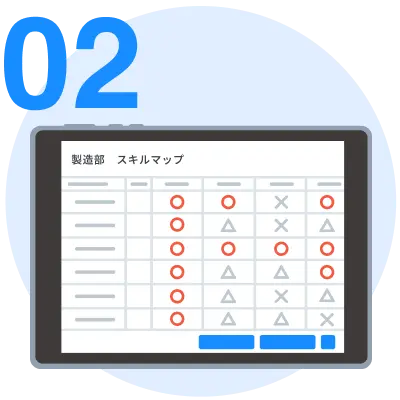 建設業法に準じた資格管理の準備をする