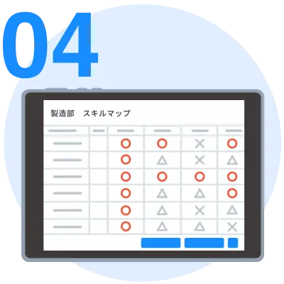 トレーニング履歴を教育記録に、習得した業務はスキルマップに更新