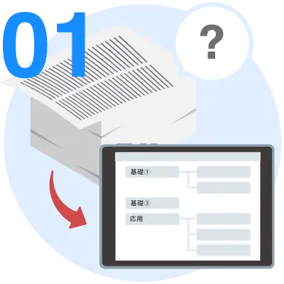 既存の紙マニュアルやよくある質問をベースに内容を整理する