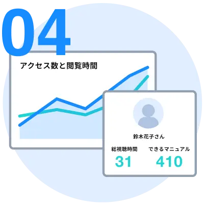 教育記録やレポート機能でオンボーディングの進捗を可視化