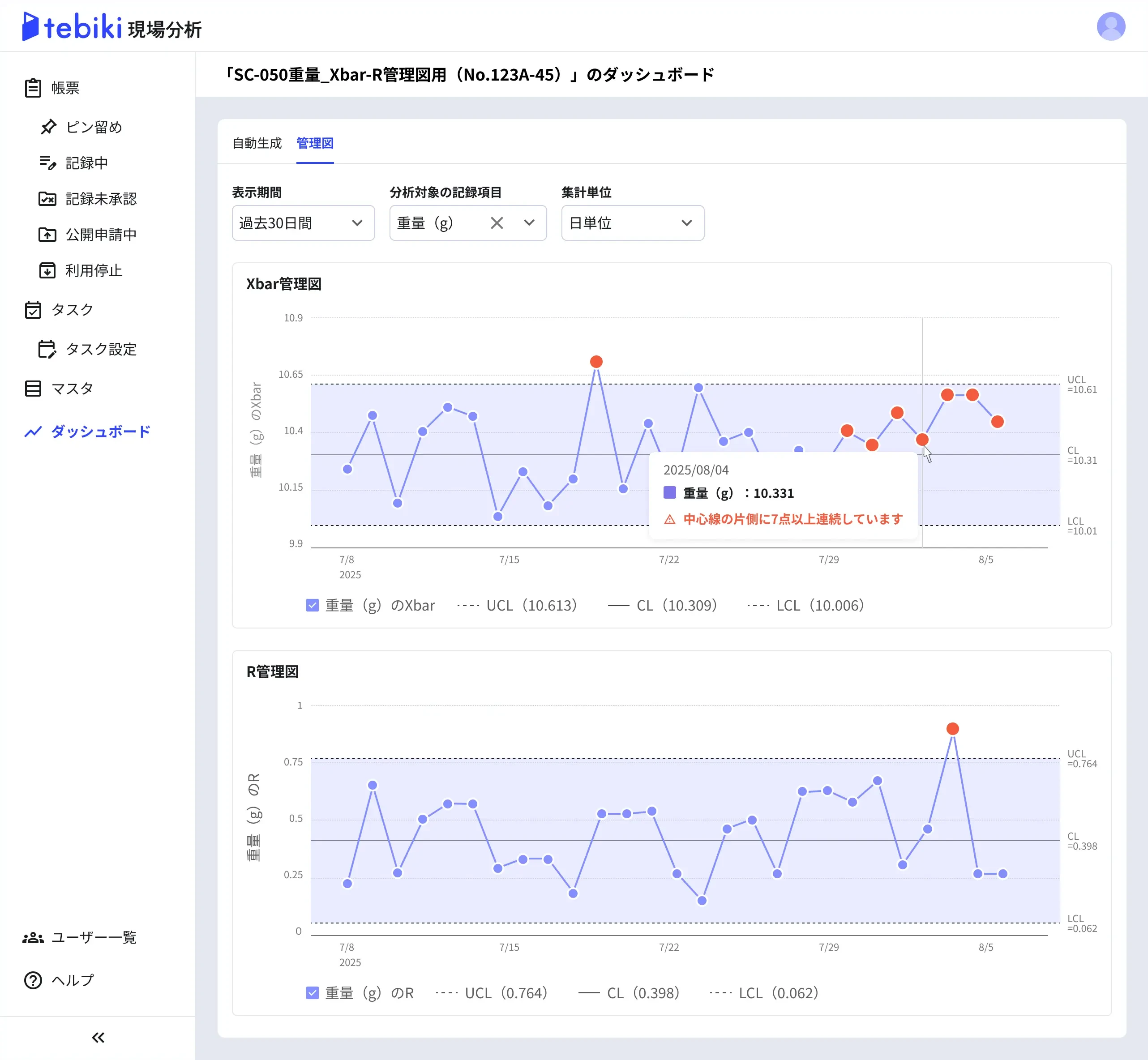  管理図の画面イメージ 