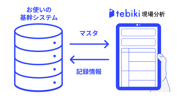 外部システムとの接続の画面