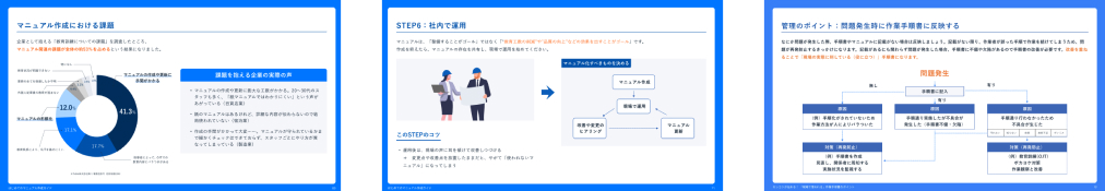 カンコツが伝わる!
『現場で使われる』作業手順書のポイント